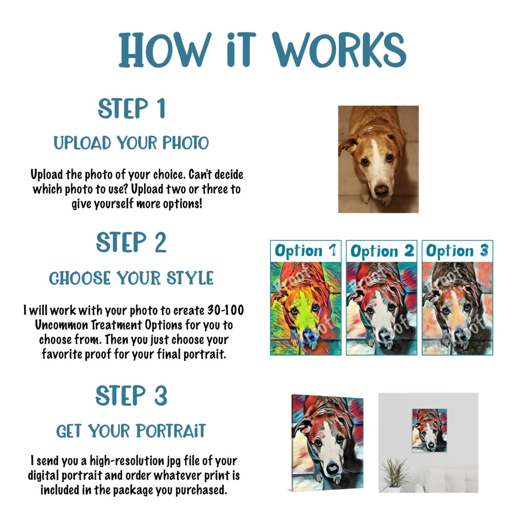 Three-step guide showing upload your photo, choose your style, and get your portrait with sample artwork previews.