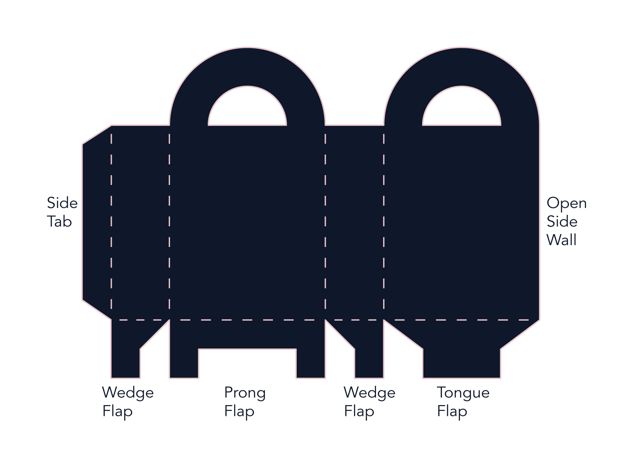 The flat treat bag template with its parts labeled: the Side Tab down one edge, an arched handle opening at the top of each face, and the Wedge Flaps, Prong Flap, and Tongue Flap along the bottom.