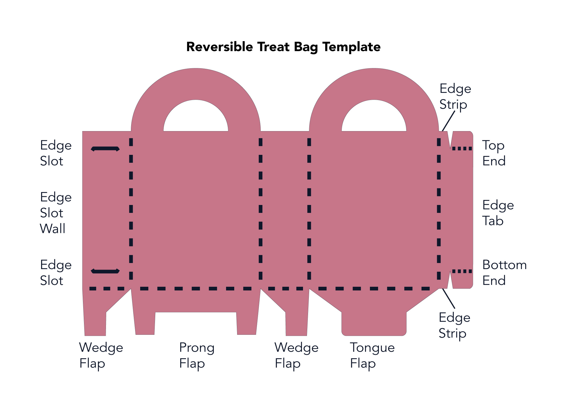 The flat Reversible Treat Bag template in pink with its parts labeled: the Edge Slots and Edge Slot Wall down one side, an arched handle opening at the top of each face, and the Wedge Flaps, Prong Flap, and Tongue Flap along the bottom.